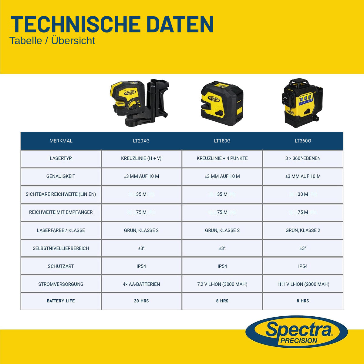 Spectra Precision LT20XG Kreuzlinienlaser – grüner Laser, selbstnivellierend