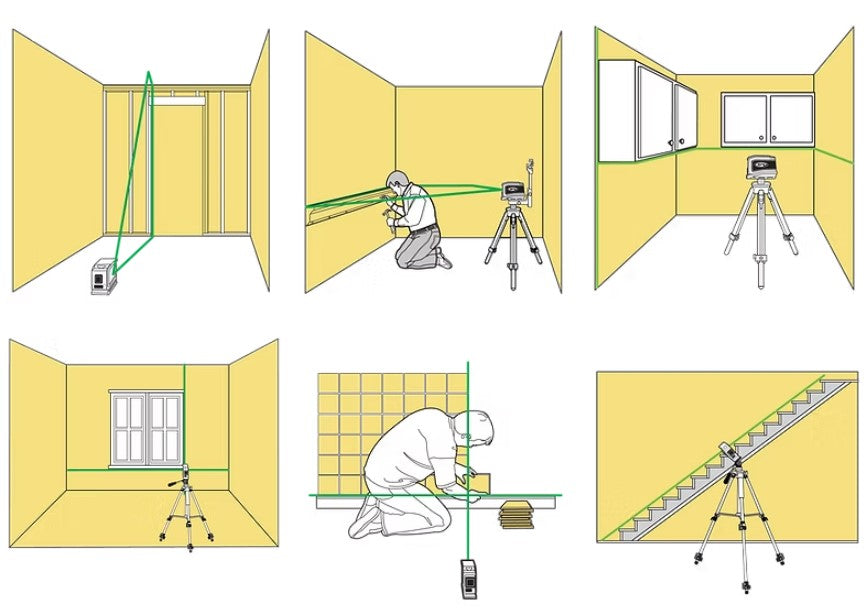 SpectraPrecision selbstnivellierender LT360G, grüner Laserstrahl | jeweils drei 360-Grad-Ebenen
